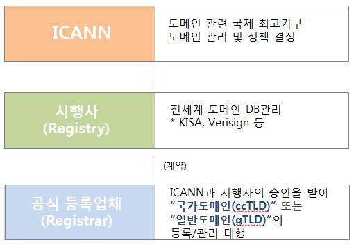 [공지] [SPACE ID] BNB 도메인 등록 / 조폐 Galxe NFT (에어드롭과 비교)